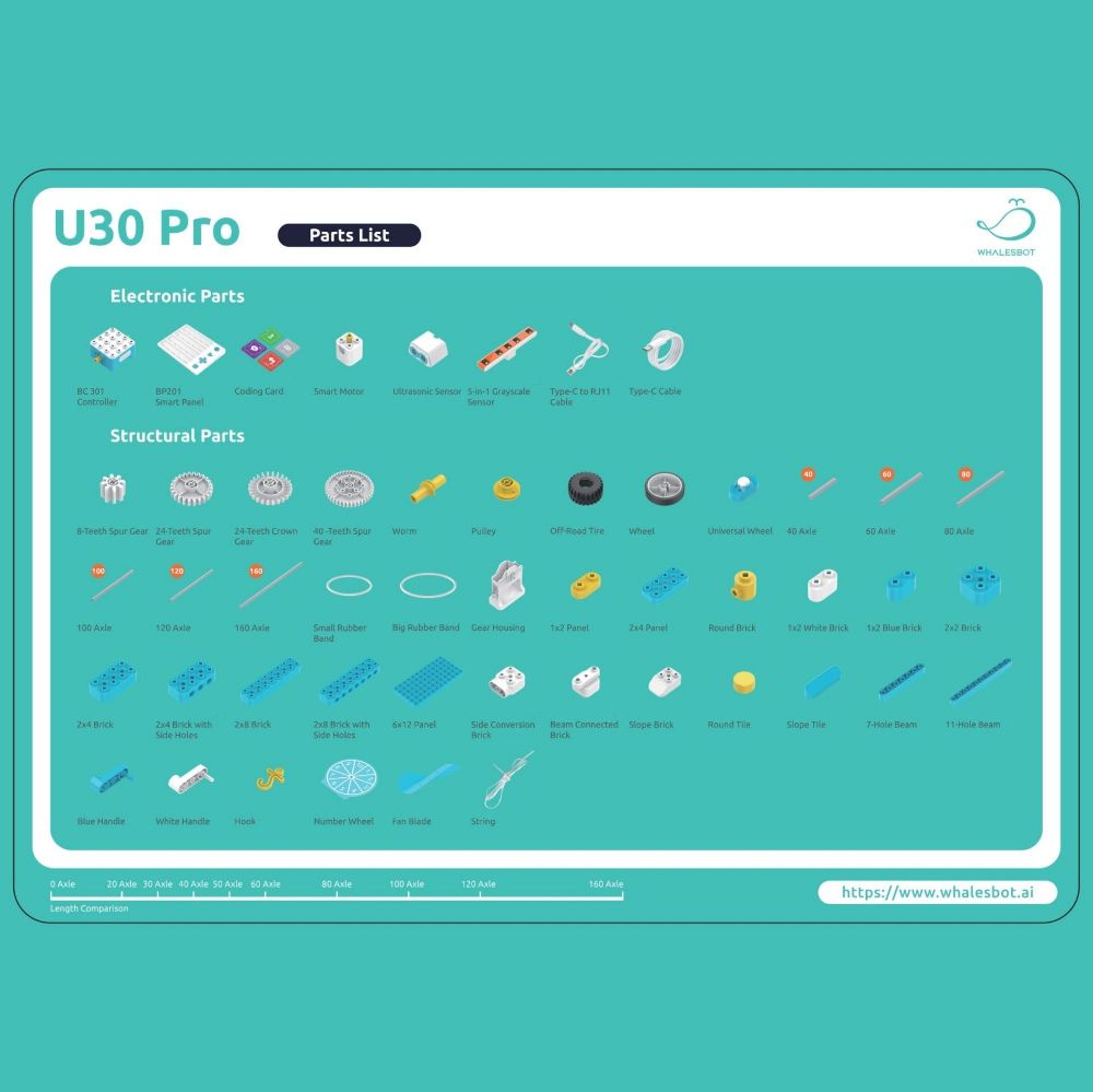 WhalesBot U30 Pro parts list showing controller, ultrasonic sensor, motor modules and structural building components
